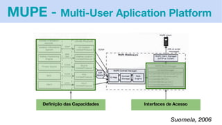 Suomela, 2006
MUPE - Multi-User Aplication Platform
Definição das Capacidades Interfaces de Acesso
 