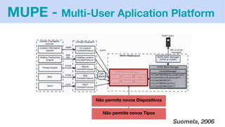 Suomela, 2006
MUPE - Multi-User Aplication Platform
Não permite novos Dispositivos
Não permite novos Tipos
 