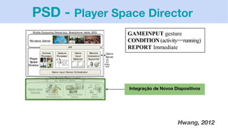 PSD - Player Space Director
Hwang, 2012
Integração de Novos Dispositivos
 