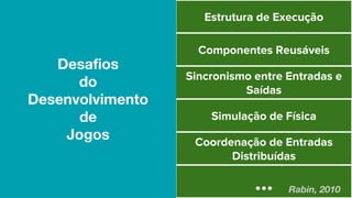 Desafios
do
Desenvolvimento
de
Jogos
Rabin, 2010
 