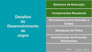 Desafios
do
Desenvolvimento
de
Jogos
Rabin, 2010
 