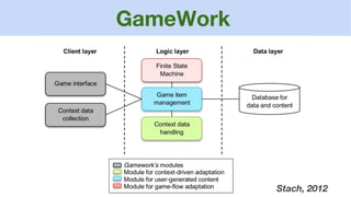 GameWork
Stach, 2012
 