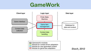 GameWork
Stach, 2012
 