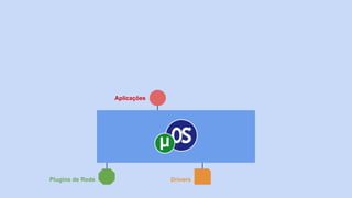 Plugins de Rede Drivers
Aplicações
 