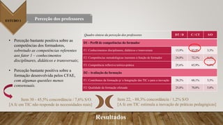 ESTUDO 1 Perceção dos professores
Resultados
Quadro síntese da perceção dos professores DT / D C / CT S/O
D1 - Perfil de competências do formador
F1: Conhecimentos disciplinares, didáticos e transversais 13,9% 83,9% 3,3%
F2: Competências metodológicas inerentes à função de formador 24,0% 72,1% 4,1%
F3: Competência reflexiva teórico-prática 25,6% 65,9% 6,8%
D2 - Avaliação da formação
F1: Contributos da formação p/ a Integração das TIC e para a inovação 28,2% 68,1% 3,5%
F2: Qualidade da formação efetuada 25,0% 70,0% 5,0%
• Perceção bastante positiva sobre as
competências dos formadores,
sobretudo as competências referentes
aos fator 1 – conhecimentos
disciplinares, didáticos e transversais;
• Perceção bastante positiva sobre a
formação desenvolvida pelos CFAE,
com algumas questões menos
consensuais.
Item 30 - 45,5% concordância / 7,6% S/O.
[A fc em TIC não responde às necessidades reais]
Item 22, - 88,3% concordância / 1,2% S/O
[A fc em TIC estimula a inovação de práticas pedagógicas]
 
