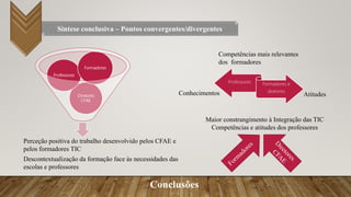Conclusões
Diretores
CFAE
Professores
Formadores
Síntese conclusiva – Pontos convergentes/divergentes
Perceção positiva do trabalho desenvolvido pelos CFAE e
pelos formadores TIC
Descontextualização da formação face às necessidades das
escolas e professores
Professores Formadores e
diretores
Competências mais relevantes
dos formadores
Conhecimentos Atitudes
Maior constrangimento à Integração das TIC
Competências e atitudes dos professores
 