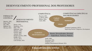 Plurais; Diversificados; Diversos
Específicos; Teóricos; Práticos.
DESENVOLVIMENTO PROFISSIONAL DOS PROFESSORES
Enquadramento teórico
DESENVOLVIMENTO
PROFISSIONAL
FORMAÇÃO
CONTÍNUA
Marcelo, 1992;
Ponte, 1998;
Day, 2001;
Baptista, 201;
Oliveira, 2012.
Boyatzis,1982;
Le Boterf, 2003;;
Bilhim, 2006;;
Ceitil, 2006.
COMPETÊNCIAS ESPECÍFICAS
DOS PROFESSORES
European Commision, (2013)
Supporting Teacher Competence Development
Conheci-
mentos Habilidades
Atitudes
COMPETÊNCIA
SABERES
PROFISSIONAIS
Tardif, 2002;
Perrenoud, 1999;
Timperley, 2011;
Gauthier, Bissonnettte & Richard, 2016.
Dewey, 1933;
Stenhouse, 1975;
Shön, 1987;
Imbernón, 1994;
Mialaret, 1995;
Ferreira, 2006;
Alarcão, 2007;
Herdeiro & Silva, 2008;
Roldão, 2011;
Alvarez, 2013;
Leite & Pinto, 2016.
 