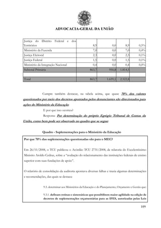 ADVOCACIA-GERAL DA UNIÃO
109
Justiça do Distrito Federal e dos
Territórios 8,9 0,0 8,9 0,5%
Ministério da Fazenda 7,0 0,0 7,0 0,4%
Justiça Eleitoral 2,3 0,0 2,3 0,1%
Justiça Federal 1,5 0,0 1,5 0,1%
Ministério da Integração Nacional 0,4 0,0 0,4 0,0%
Subtotal Primária 863,7 950,8 1.814,5
Total 863,7 1.659,1 2.522,8
Cumpre também destacar, na tabela acima, que quase 70% dos valores
questionados por meio dos decretos apontados pelos denunciantes são direcionados para
ações do Ministério da Educação.
E por que isso ocorreu?
Resposta: Por determinação do próprio Egrégio Tribunal de Contas da
União, como bem pode ser observado no quadro que se segue:
Quadro - Suplementações para o Ministério da Educação
Por que 70% das suplementações questionadas são para o MEC?
Em 26/11/2008, o TCU publicou o Acórdão TCU 2731/2008, de relatoria do Excelentíssimo
Ministro Aroldo Cedraz, sobre a “avaliação do relacionamento das instituições federais de ensino
superior com suas fundações de apoio”.
O relatório de consolidação da auditoria apontava diversas falhas e trazia algumas determinações
e recomendações, das quais se destaca:
9.3. determinar aos Ministérios da Educação e do Planejamento, Orçamento e Gestão que:
9.3.1. definam rotinas e sistemáticas que possibilitem maior agilidade na edição de
decretos de suplementações orçamentárias para as IFES, autorizadas pelas Leis
 