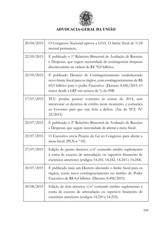 ADVOCACIA-GERAL DA UNIÃO
143
20/04/2015 O Congresso Nacional aprova a LOA. O limite fiscal de 1/18
mensal permanece.
22/05/2015 É publicado o 1º Relatório Bimestral de Avaliação de Receitas
e Despesas, que sugere necessidade de contingenciar despesas
discricionárias na ordem de R$ 70,0 bilhões.
22/05/2015 É publicado Decreto de Contingenciamento estabelecendo
novo limite fiscal para os órgãos, com contingenciamento de R$
69,9 bilhões para o poder Executivo. (Decreto 8.456/2015. O
maior desde a LRF em termos de % do PIB.
17/07/2015 TCU produz parecer contrário às contas de 2014, sem
mencionar os decretos de crédito neste momento, e comunica
ao Governo para que seja feita a defesa. (Ata do TCU Nº
22/2015)
22/07/2015 É publicado o 2º Relatório Bimestral de Avaliação de Receitas
e Despesas, que sugere necessidade de alterar a meta fiscal.
22/07/2015 O Executivo envia Projeto de Lei ao Congresso para alterar a
meta fiscal. (PLN n º 05)
27/07/2015 Edição de quatro decretos s/nº contendo crédito suplementar
à conta de excesso de arrecadação ou superávit financeiro de
exercícios anteriores (códigos 14.241, 14.242, 14.243 e 14.244).
30/07/2015 É publicado mais um Decreto alterando o limite fiscal para os
órgãos, como novo contingenciamento no âmbito do Poder
Executivo de R$ 8,4 bilhões. (Decreto 8.496/2015)
20/08/2015 Edição de dois decretos s/nº contendo crédito suplementar à
conta de excesso de arrecadação ou superávit financeiro de
exercícios anteriores (códigos 14.250 e 14.252).
 