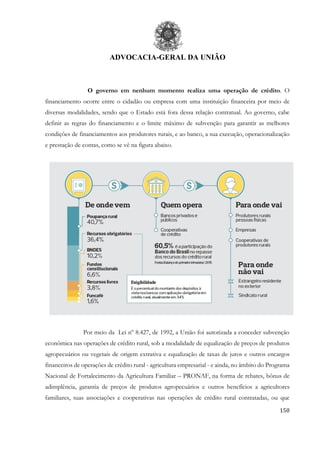 ADVOCACIA-GERAL DA UNIÃO
150
O governo em nenhum momento realiza uma operação de crédito. O
financiamento ocorre entre o cidadão ou empresa com uma instituição financeira por meio de
diversas modalidades, sendo que o Estado está fora dessa relação contratual. Ao governo, cabe
definir as regras do financiamento e o limite máximo de subvenção para garantir as melhores
condições de financiamentos aos produtores rurais, e ao banco, a sua execução, operacionalização
e prestação de contas, como se vê na figura abaixo.
Por meio da Lei nº 8.427, de 1992, a União foi autorizada a conceder subvenção
econômica nas operações de crédito rural, sob a modalidade de equalização de preços de produtos
agropecuários ou vegetais de origem extrativa e equalização de taxas de juros e outros encargos
financeiros de operações de crédito rural - agricultura empresarial - e ainda, no âmbito do Programa
Nacional de Fortalecimento da Agricultura Familiar – PRONAF, na forma de rebates, bônus de
adimplência, garantia de preços de produtos agropecuários e outros benefícios a agricultores
familiares, suas associações e cooperativas nas operações de crédito rural contratadas, ou que
 