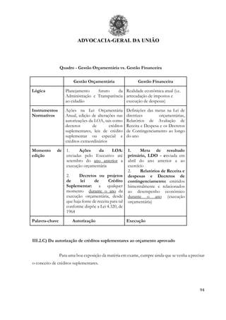 ADVOCACIA-GERAL DA UNIÃO
94
Quadro - Gestão Orçamentária vs. Gestão Financeira
Gestão Orçamentária Gestão Financeira
Lógica Planejamento futuro da
Administração e Transparência
ao cidadão
Realidade econômica atual (i.e.
arrecadação de impostos e
execução de despesas)
Instrumentos
Normativos
Ações na Lei Orçamentária
Anual, edição de alterações nas
autorizações da LOA, tais como
decretos de créditos
suplementares, leis de crédito
suplementar ou especial e
créditos extraordinários
Definições das metas na Lei de
diretrizes orçamentárias,
Relatórios de Avaliação de
Receita e Despesa e os Decretos
de Contingenciamento ao longo
do ano
Momento de
edição
1. Ações da LOA:
enviadas pelo Executivo até
setembro do ano anterior a
execução orçamentária
2. Decretos ou projetos
de lei de Crédito
Suplementar: a qualquer
momento durante o ano da
execução orçamentária, desde
que haja fonte de receita para tal
conforme dispõe a Lei 4.320, de
1964
1. Meta de resultado
primário, LDO - enviada em
abril do ano anterior a ao
exercício
2. Relatórios de Receita e
despesas e Decretos de
contingenciamento: emitidos
bimestralmente e relacionados
ao desempenho econômico
durante o ano (execução
orçamentária)
Palavra-chave Autorização Execução
III.2.C) Da autorização de créditos suplementares ao orçamento aprovado
Para uma boa exposição da matéria em exame, cumpre ainda que se venha a precisar
o conceito de créditos suplementares.
 