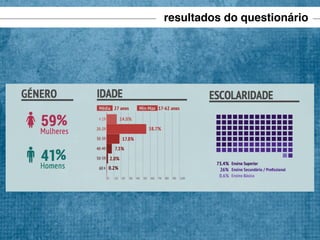 resultados do questionário

 