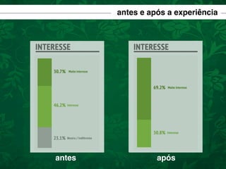 antes e após a experiência

antes

após

 