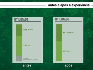 antes e após a experiência

antes

após

 