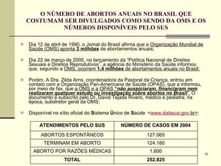 O NÚMERO DE ABORTOS ANUAIS NO BRASIL QUE COSTUMAM SER DIVULGADOS COMO SENDO DA OMS E OS NÚMEROS DISPONÍVEIS PELO SUS Dia 12 de abril de 1990, o Jornal do Brasil afirma que a  Organização Mundial de Saúde (OMS) aponta  3 milhões  de abortamentos anuais; Dia 22 de março de 2005, no lançamento da “Política Nacional de Direitos Sexuais e Direitos Reprodutivos”, a agência do Ministério da Saúde informou que, segundo a  OMS, ocorrem  1,4 milhões  de abortamentos anuais no Brasil; Porém, A Dra. Zilda Arns, coordenadora da Pastoral da Criança, entrou em contato com a Organização Pan-Americana de Saúde (OPAS), que a informou, por meio de fax, que  a OMS e a OPAS  “ não auspiciaram, financiaram nem realizaram qualquer estudo ou investigação sobre abortos no Brasil ” .  O documento é subscrito pelo Dr. David Tejada Rivero, médico e pediatra; na época, subdiretor geral da OMS; Disponível no sítio oficial do  S istema  Ú nico de  S aúde  < www. datasus .gov. br > : 252.825 TOTAL 1.600 ABORTO POR RAZÕES MÉDICAS 124.160 TERMINAM EM ABORTO 127.065 ABORTOS ESPONTÂNEOS NÚMERO DE CASOS EM 2004 ATENDIMENTOS PELO SUS 