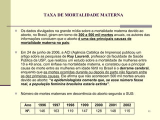 TAXA DE MORTALIDADE MATERNA  Os dados divulgados na grande mídia sobre a mortalidade materna devido ao aborto, no Brasil, giram em torno de  300 a 500 mil mortes  anuais, os autores das informações concluem que o aborto  é uma das principais causas de mortalidade materna no país ; Em 24 de junho de 2006, a ACI (Agência Católica de Imprensa) publicou um artigo sobre as pesquisas de  Ruy Laurenti , professor da faculdade de Saúde Pública da USP, que realizou um estudo sobre a mortalidade de mulheres entre 10 e 49 anos, com ênfase na mortalidade materna, e constatou que a principal causa de morte entre as mulheres em idade fértil no Brasil é o  derrame cerebral , enquanto que  as mortes ocorridas durante ou depois do parto não figuram entre as dez primeiras causas . Ele afirma que não acontecem 500 mil mortes anuais devido ao aborto:  “o  epidemiologista comenta que, se esse número fosse real, a população feminina brasileira estaria extinta” .   Número de mortes maternas em decorrência do aborto segundo o SUS: 115 148 128 147 119 163 146 Nº. 2002 2001 2000 1999 1998 1997 1996 Ano 
