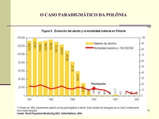 O CASO PARADIGMÁTICO DA POLÔNIA 