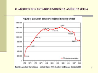 O ABORTO NOS ESTADOS UNIDOS DA AMÉRICA (EUA) 
