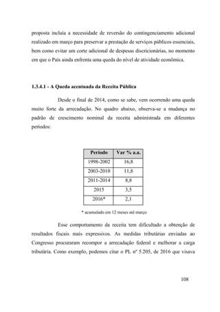 108
proposta incluía a necessidade de reversão do contingenciamento adicional
realizado em março para preservar a prestação de serviços públicos essenciais,
bem como evitar um corte adicional de despesas discricionárias, no momento
em que o País ainda enfrenta uma queda do nível de atividade econômica.
1.3.4.1 - A Queda acentuada da Receita Pública
Desde o final de 2014, como se sabe, vem ocorrendo uma queda
muito forte da arrecadação. No quadro abaixo, observa-se a mudança no
padrão de crescimento nominal da receita administrada em diferentes
períodos:
Período Var % a.a.
1998-2002 16,8
2003-2010 11,8
2011-2014 8,8
2015 3,5
2016* 2,1
* acumulado em 12 meses até março
Esse comportamento da receita tem dificultado a obtenção de
resultados fiscais mais expressivos. As medidas tributárias enviadas ao
Congresso procuraram recompor a arrecadação federal e melhorar a carga
tributária. Como exemplo, podemos citar o PL nº 5.205, de 2016 que visava
 