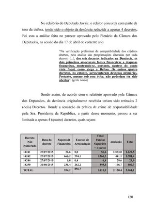 120
No relatório do Deputado Jovair, o relator concorda com parte da
tese da defesa, tendo sido o objeto da denúncia reduzida a apenas 4 decretos.
Foi esta a análise feita no parecer aprovado pelo Plenário da Câmara dos
Deputados, na sessão do dia 17 de abril do corrente ano:
“Na verificação preliminar da compatibilidade dos créditos
abertos, pela análise das programações alteradas por cada
decreto (...), dos seis decretos indicados na Denúncia, os
dois primeiros associaram fontes financeiras a despesas
financeiras, mostrando-se, portanto, neutros do ponto
vista fiscal, como alega a Defesa. Os outros quatro
decretos, no entanto, acrescentaram despesas primárias.
Portanto, mesmo sob essa ótica, não poderiam ter sido
abertos”. (grifo nosso)
Sendo assim, de acordo com o relatório aprovado pela Câmara
dos Deputados, da denúncia originalmente recebida teriam sido retirados 2
(dois) Decretos. Donde a acusação da prática de crime de responsabilidade
pela Sra. Presidente da República, a partir desse momento, passou a ser
limitada a apenas 4 (quatro) decretos, quais sejam:
Decreto
Não
Numerado
Data do
decreto
Superávit
Financeiro
Excesso de
Arrecadação
Total
Parcial
Superávit
+ Excesso
Anulação Total
14241 27/07/2015 56,6 0,0 56,6 1.573,0 1.629,5
14242 27/07/2015 666,2 594,1 1.260,3 441,1 1.701,4
14244 27/07/2015 0,0 0,4 0,4 29,6 29,9
14250 20/08/2015 231,4 262,2 493,6 106,7 600,3
TOTAL 954,2 856,7 1.810,9 2.150,4 3.961,1
 