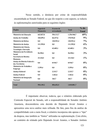 121
Nesse sentido, a denúncia por crime de responsabilidade
encaminhada ao Senado Federal, no que diz respeito a este aspecto, se reduziu
às suplementações autorizadas para os seguintes órgãos
Órgãos
Superávit
Financeiro
Excesso de
arrecadação
Total
% do
Total
Ministério da Educação 662.827,0 594.113,7 1.256.940,7 69%
Justiça do Trabalho 104.699,2 66.237,6 170.936,8 9%
Ministério da Defesa 0,0 120.553,4 120.553,4 7%
Ministério da Justiça 111.595,0 0,0 111.595,0 6%
Ministério da Ciência,
Tecnologia e Inovação
0,0 62.685,1 62.685,1 3%
Ministério da Previdência
Social
56.550,1 0,0 56.550,1 3%
Secretaria de Direitos
Humanos
15.118,5 0,0 15.118,5 1%
Justiça do Distrito Federal e
dos Territórios
0,0 8.918,7 8.918,7 0%
Ministério do Trabalho e
Emprego
3.359,4 0,0 3.359,4 0%
Justiça Eleitoral 0,0 2.315,7 2.315,7 0%
Justiça Federal 0,0 1.462,6 1.462,6 0%
Ministério da Integração
Nacional
0,0 365,7 365,7 0%
Total 954.149,2 856.652,5 1.810.801,7
É importante observar, todavia, que o relatório elaborado pela
Comissão Especial do Senado, sob a responsabilidade do Senador Antônio
Anastasia, desconsiderou esta decisão do Deputado Jovair Arantes e
apresentou uma nova análise mais refinada. De fato, para fins da análise da
compatibilidade com a meta fiscal, o relatório incorporou não apenas o “tipo”
da despesa, mas também as “fontes” utilizadas na suplementação. Com efeito,
ao contrário do relatado pelo Deputado Jovair Arantes, o Senador Antônio
 