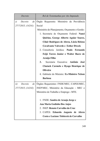 349
Decreto Rol de Testemunhas por Ato Imputado
i) Decreto de
27/7/2015, (14241)
Órgão Requerente: Ministério da Previdência
Social
Ministério do Planejamento, Orçamento e Gestão:
1. Secretaria de Orçamento Federal: Nanci
Quirino, George Alberto Aguiar Soares,
Cilair Rodrigues de Abreu, Lúcia Helena
Cavalvante Valverde e Esther Dweck
2. Consultoria Jurídica: Paulo Fernando
Feijó Torres Junior e Walter Baere de
Araújo Filho
3. Secretaria Executiva: Antônio José
Chatack Carmelo e Dyogo Henrique de
Oliveira
4. Gabinete do Ministro: Ex-Ministro Nelson
Barbosa
ii) Decreto de
27/7/2015, (14242)
Órgãos Requerentes: FNDE/MEC, CAPES/MEC,
INEP/MEC, Ministério da Educação - MEC e
Ministério do Trabalho e Emprego - MTE.
1. FNDE: Sandra de Araujo Jorge e
Ana Marta Godinho Dos Anjos
2. INEP: Renato Carvalho da Cruz
3. CAPES: Eduardo Augusto de Abreu
Costa e Luciane Tisbierek de Carvalho
 