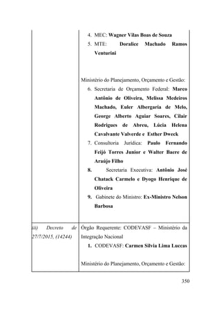 350
4. MEC: Wagner Vilas Boas de Souza
5. MTE: Doralice Machado Ramos
Venturini
Ministério do Planejamento, Orçamento e Gestão:
6. Secretaria de Orçamento Federal: Marco
Antônio de Oliveira, Melissa Medeiros
Machado, Euler Albergaria de Melo,
George Alberto Aguiar Soares, Cilair
Rodrigues de Abreu, Lúcia Helena
Cavalvante Valverde e Esther Dweck
7. Consultoria Jurídica: Paulo Fernando
Feijó Torres Junior e Walter Baere de
Araújo Filho
8. Secretaria Executiva: Antônio José
Chatack Carmelo e Dyogo Henrique de
Oliveira
9. Gabinete do Ministro: Ex-Ministro Nelson
Barbosa
iii) Decreto de
27/7/2015, (14244)
Órgão Requerente: CODEVASF – Ministério da
Integração Nacional
1. CODEVASF: Carmen Silvia Lima Luccas
Ministério do Planejamento, Orçamento e Gestão:
 