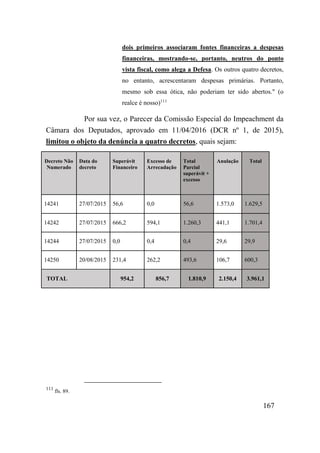 167
dois primeiros associaram fontes financeiras a despesas
financeiras, mostrando-se, portanto, neutros do ponto
vista fiscal, como alega a Defesa. Os outros quatro decretos,
no entanto, acrescentaram despesas primárias. Portanto,
mesmo sob essa ótica, não poderiam ter sido abertos." (o
realce é nosso)111
Por sua vez, o Parecer da Comissão Especial do Impeachment da
Câmara dos Deputados, aprovado em 11/04/2016 (DCR nº 1, de 2015),
limitou o objeto da denúncia a quatro decretos, quais sejam:
Decreto Não
Numerado
Data do
decreto
Superávit
Financeiro
Excesso de
Arrecadação
Total
Parcial
superávit +
excesso
Anulação Total
14241 27/07/2015 56,6 0,0 56,6 1.573,0 1.629,5
14242 27/07/2015 666,2 594,1 1.260,3 441,1 1.701,4
14244 27/07/2015 0,0 0,4 0,4 29,6 29,9
14250 20/08/2015 231,4 262,2 493,6 106,7 600,3
TOTAL 954,2 856,7 1.810,9 2.150,4 3.961,1
111
fls. 89.
 