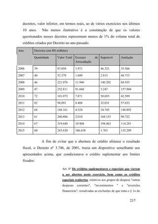 217
decretos, valor inferior, em termos reais, ao de vários exercícios nos últimos
10 anos. Não menos ilustrativo é a constatação de que os valores
questionados nesses decretos representam menos de 1% do volume total de
créditos criados por Decreto no ano passado.
Ano Decretos (em R$ milhões)
Quantidade Valor Total Excesso de
Arrecadação
Superavit Anulação
2006 39 83.858 1.971 46.321 35.566
2007 40 52.579 1.049 2.815 48.715
2008 46 221.076 11.940 140.202 68.935
2009 47 252.811 91.660 3.247 157.904
2010 72 101.073 7.871 50.693 42.509
2011 82 98.091 8.408 32.031 57.653
2012 68 188.161 4.524 34.745 148.892
2013 61 260.886 2.010 168.153 90.722
2014 67 319.649 10.904 194.463 114.281
2015 60 243.630 106.658 1.763 135.209
A fim de evitar que a abertura de crédito afetasse o resultado
fiscal, o Decreto nº 3.746, de 2001, trazia um dispositivo semelhante aos
apresentados acima, que condicionava o crédito suplementar aos limites
fixados:
Art. 6º Os créditos suplementares e especiais que vierem
a ser abertos neste exercício, bem como os créditos
especiais reabertos, relativos aos grupos de despesa "outras
despesas correntes", "investimentos " e "inversões
financeiras", ressalvadas as exclusões de que trata o § 1o do
 