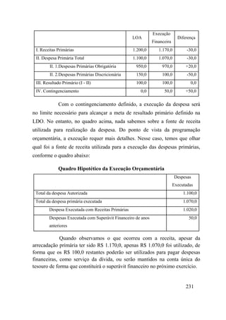 231
LOA
Execução
Financeira
Diferença
I. Receitas Primárias 1.200,0 1.170,0 -30,0
II. Despesa Primária Total 1.100,0 1.070,0 -30,0
II. 1.Despesas Primárias Obrigatória 950,0 970,0 +20,0
II. 2.Despesas Primárias Discricionária 150,0 100,0 -50,0
III. Resultado Primário (I - II) 100,0 100,0 0,0
IV. Contingenciamento 0,0 50,0 +50,0
Com o contingenciamento definido, a execução da despesa será
no limite necessário para alcançar a meta de resultado primário definido na
LDO. No entanto, no quadro acima, nada sabemos sobre a fonte de receita
utilizada para realização da despesa. Do ponto de vista da programação
orçamentária, a execução requer mais detalhes. Nesse caso, temos que olhar
qual foi a fonte de receita utilizada para a execução das despesas primárias,
conforme o quadro abaixo:
Quadro Hipotético da Execução Orçamentária
Despesas
Executadas
Total da despesa Autorizada 1.100,0
Total da despesa primária executada 1.070,0
Despesa Executada com Receitas Primárias 1.020,0
Despesas Executada com Superávit Financeiro de anos
anteriores
50,0
Quando observamos o que ocorreu com a receita, apesar da
arrecadação primária ter sido R$ 1.170,0, apenas R$ 1.070,0 foi utilizado, de
forma que os R$ 100,0 restantes poderão ser utilizados para pagar despesas
financeiras, como serviço da dívida, ou serão mantidos na conta única do
tesouro de forma que constituirá o superávit financeiro no próximo exercício.
 
