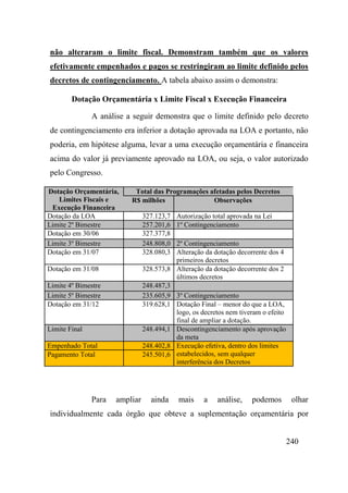 240
não alteraram o limite fiscal. Demonstram também que os valores
efetivamente empenhados e pagos se restringiram ao limite definido pelos
decretos de contingenciamento. A tabela abaixo assim o demonstra:
Dotação Orçamentária x Limite Fiscal x Execução Financeira
A análise a seguir demonstra que o limite definido pelo decreto
de contingenciamento era inferior a dotação aprovada na LOA e portanto, não
poderia, em hipótese alguma, levar a uma execução orçamentária e financeira
acima do valor já previamente aprovado na LOA, ou seja, o valor autorizado
pelo Congresso.
Dotação Orçamentária,
Limites Fiscais e
Execução Financeira
Total das Programações afetadas pelos Decretos
R$ milhões Observações
Dotação da LOA 327.123,7 Autorização total aprovada na Lei
Limite 2º Bimestre 257.201,6 1º Contingenciamento
Dotação em 30/06 327.377,8
Limite 3º Bimestre 248.808,0 2º Contingenciamento
Dotação em 31/07 328.080,3 Alteração da dotação decorrente dos 4
primeiros decretos
Dotação em 31/08 328.573,8 Alteração da dotação decorrente dos 2
últimos decretos
Limite 4º Bimestre 248.487,3
Limite 5º Bimestre 235.605,9 3º Contingenciamento
Dotação em 31/12 319.628,1 Dotação Final – menor do que a LOA,
logo, os decretos nem tiveram o efeito
final de ampliar a dotação.
Limite Final 248.494,1 Descontingenciamento após aprovação
da meta
Empenhado Total 248.402,8 Execução efetiva, dentro dos limites
estabelecidos, sem qualquer
interferência dos Decretos
Pagamento Total 245.501,6
Para ampliar ainda mais a análise, podemos olhar
individualmente cada órgão que obteve a suplementação orçamentária por
 