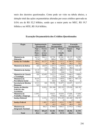 241
meio dos decretos questionados. Como pode ser visto na tabela abaixo, a
dotação total das ações orçamentárias alteradas por esses créditos aprovada na
LOA era de R$ 52,2 bilhões, sendo que a maior parte no MEC, R$ 19,7
bilhões e no MTE, R$ 18,6 bilhões.
Execução Orçamentária dos Créditos Questionados
Órgão Suplementação
Questionada
Autorização
Orçamentária
Execução
Orçamentária
Supe
rávit
finan
ceiro
Excess
o de
arreca
dação
LOA Dotaçã
o
Atualiz
ada
Empen
hado
Pago
Ministério da
Educação
662.8
27,0
594.11
3,7
19.734.
989,4
22.341.
938,7
18.137.
019,9
14.289.
758,7
Justiça do Trabalho 104.6
99,2
66.237
,6
4.450.3
08,5
5.152.1
41,0
4.700.9
94,5
3.918.6
75,2
Ministério da Defesa 0,0 120.55
3,4
1.423.4
94,6
1.544.0
48,1
1.024.5
20,6
528.102
,1
Ministério da Justiça 111.5
95,0
0,0 1.345.0
87,9
1.480.3
19,8
1.334.1
74,2
936.429
,1
Ministério de Ciencia
e Tecnologia
0,0 62.685
,1
2.813.5
77,9
2.924.6
63,0
2.646.8
05,9
1.800.6
33,1
Ministério da
Previdência Social
56.55
0,1
0,0 1.122.4
66,9
1.108.4
66,9
1.068.7
98,9
987.116
,8
Secretaria de Direitos
Humanos
15.11
8,5
0,0 39.358,
7
54.477,
2
22.657,
4
8.217,3
Justiça do Distrito
Federal e dos
Territórios
0,0 8.918,
7
281.548
,6
292.353
,2
279.582
,2
205.707
,7
Ministério do
Trabalho e Emprego
3.359,
4
0,0 18.631.
576,0
18.634.
935,4
17.056.
477,7
17.056.
477,7
Justiça Eleitoral 0,0 2.315,
7
1.011.6
63,7
971.355
,9
831.845
,0
592.787
,6
Justiça Federal 1.462,
6
1.342.9
14,5
1.416.1
53,0
1.390.7
48,9
1.068.2
10,2
Ministério da
Integração Nacional
0,0 365,7 4.700,0 5.065,7 2.579,5 1.798,6
Total
954.1
49,2
856.65
2,5
52.201.
686,7
55.925.
917,9
48.496.
204,9
41.393.
914,2
 