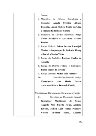 352
Santos
4. Ministério da Ciência, Tecnologia e
Inovação: Angela Cristina Alexim
Pecanha, Luana Michele Coatio da Cruz
e Ermelinda Bastos de Nazare
5. Secretaria de Direitos Humanos: Nadja
Nunes Bandeira e Alexandre Avelino
Pereira
6. Justiça Federal: Selma Suzana Laranjal,
Marina Albuquerque de Andrade Fleury
e Josenira Santos Vieira
7. Justiça do Trabalho: Luciano Carlos de
Almeida
8. Justiça do Distrito Federal e Territórios:
Flávia Barros da Silveira
9. Justiça Eleitoral: Milton Dias Furtado
10. Conselho Nacional de Justiça:
Conselheiras Ana Maria Duarte
Amarante Brito e Deborah Ciocci;
Ministério do Planejamento, Orçamento e Gestão:
11. Secretaria de Orçamento Federal:
Georgimar Martiniano de Sousa,
Augusta Aiko Umeda Kuhn, Adriana
Ribeiro, Milton Luiz Torres Pinheiro,
Valéria Lucimar Sousa, Luciana
 