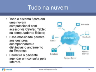 Tudo na nuvem
• Todo o sistema ficará em
uma nuvem
computacional com
acesso via Celular, Tablet
ou computadores físicos;
• Essa mobilidade permite
aos gestores
acompanharem a
distâncias o andamento
da Empresa;
• Permitirá o paciente
agendar um consulta pela
Internet.
www.softagon.com.br

14

 