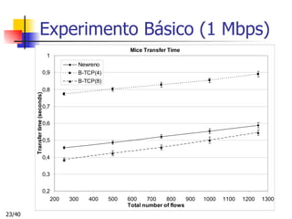 Experimento Básico (1 Mbps) 