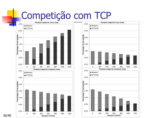 Competição com TCP 