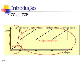 Introdução CC do TCP Tempo Cwnd Perda de pacote Perda de pacote Perda de pacote Perda de pacote Slow start Congestion avoidance 