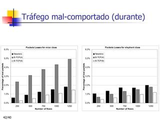 Tráfego mal-comportado (durante) 