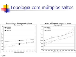 Topologia com múltiplos saltos Sem tráfego de segundo plano Com tráfego de segundo plano 
