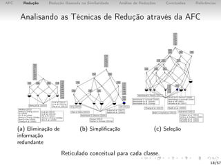 AFC Redução Redução Baseada na Similaridade Análise de Reduções Conclusões Referências
Analisando as Técnicas de Redução através da AFC
(a) Eliminação de
informação
redundante
(b) Simpliﬁcação (c) Seleção
Reticulado conceitual para cada classe.
18/57
 