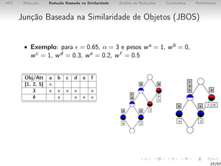 AFC Redução Redução Baseada na Similaridade Análise de Reduções Conclusões Referências
Junção Baseada na Similaridade de Objetos (JBOS)
• Exemplo: para = 0.65, α = 3 e pesos wa = 1, wb = 0,
wc = 1, wd = 0.3, we = 0.2, wf = 0.5
Obj/Att a b c d e f
[1, 2, 5] x
3 x x x x x
4 x x x x
27/57
 