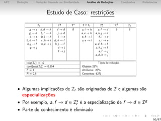 AFC Redução Redução Baseada na Similaridade Análise de Reduções Conclusões Referências
Estudo de Caso: restrições
Ie Ig Is I ∩ Ir Is
r Ig
r In
g → a b, d → h f → d ∅ a, i → h a, f → d ∅ ∅
g → d b, f → h j → d a, e → h a, h, j → d
c → e b, j → h i → e e, h → i h, i → e
b, d → f c, h → i d, h → f a, e → i a, i → e
b, j → f b, e → i h, j → f a, d, h → f
g → j d → j a, h, j → f
f → j a, f → j
a, d, h → j
|sup(Ir )| = 12 Tipos de redução
cont(sup(Ir )) = 0.554 Objetos 25%
F = 1 Atributos: 20%
R = 0.5 Conceitos: 62%
• Algumas implicações de Ir são originadas de I e algumas são
especializações
• Por exemplo, a, f → d ∈ Is
r é a especialização de f → d ∈ Ig
• Parte do conhecimento é eliminado
50/57
 