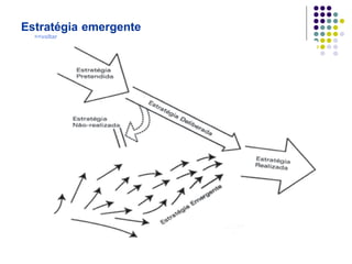 Estratégia emergente  <<voltar 