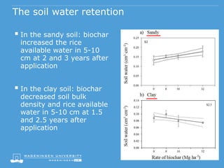 The soil water retention
 In the sandy soil: biochar
increased the rice
available water in 5-10
cm at 2 and 3 years after
application
 In the clay soil: biochar
decreased soil bulk
density and rice available
water in 5-10 cm at 1.5
and 2.5 years after
application
 