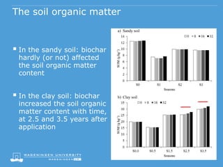The soil organic matter
 In the sandy soil: biochar
hardly (or not) affected
the soil organic matter
content
 In the clay soil: biochar
increased the soil organic
matter content with time,
at 2.5 and 3.5 years after
application
a) Sandy soil
b) Clay soil
 