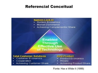 Referencial Conceitual




            Fonte: Hax e Wilde II (1999)
 