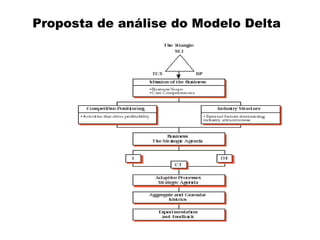 Proposta de análise do Modelo Delta
 