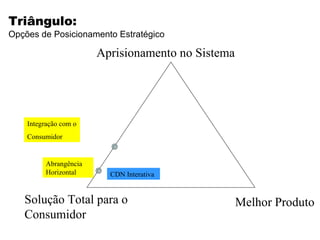 Triângulo:
Opções de Posicionamento Estratégico

                        Aprisionamento no Sistema




    Integração com o
    Consumidor


          Abrangência
          Horizontal      CDN Interativa


   Solução Total para o                             Melhor Produto
   Consumidor
 