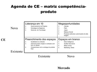 Agenda de CE – matriz competência-
                  produto


                 Liderança em 10                              Megaoportunidades
                 2.   Gerenciamento de Projetos               2.   Cekular
     Nova        3.
                 4.
                      Estratégia de Negócios
                      Gerencia de Tecnologia
                                                              3.
                                                              4.
                                                                   Palm
                                                                   Jogos
                                                              5.   Balanço Social
                                                              6.   Produtos editoriais customizados de alta
                                                                   tiragem


CE               Preenchimento dos espaços                    Espaços em branco
                 2.   Qualidade do conteúdo                   2.   Data Inteligence
                 3.   Harmonia entre criação e conteúdo com   3.   Quality Assurance
                      foco no cliente                         4.   Midia on-line
                 4.   Compromisso com a entrega do produto    5.   Marketing Direto
                      final

     Existente
                                 Existente                              Novo


                                                              Mercado
 