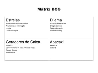 Matriz BCG

Estrelas                                        Dilema
Planejamento Editorial/internet                 Publicações especiais
Arquitetura de informação                       Criação banners
Hotsite                                         Desenvolvimento
Conteúdo digital                                E-mail marketing




Geradores de Caixa                              Abacaxi
Press Kit                                       Revista A
Gerenciamento de sites (intranet, sites)        Jornal B
Revista Sebrae
Informativos
 
